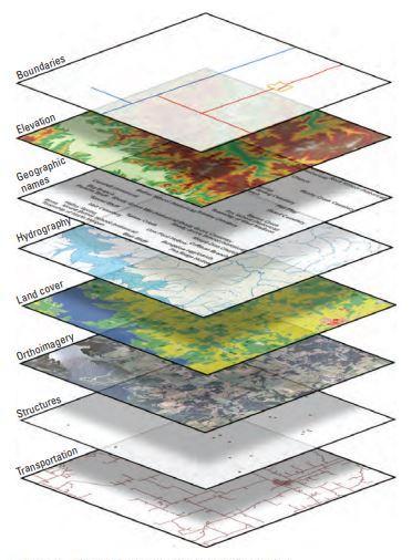 8BaseLayersofTheNationalMap