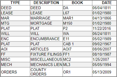 Document Indexes